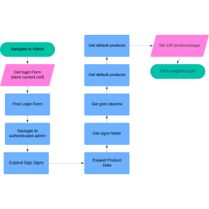 test-humc-bulk-bulk